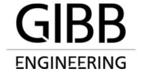 gibb portugal|Gibb Portugal LDA 